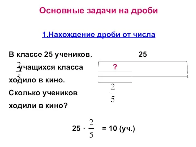 Основные задачи на дроби 1.Нахождение дроби от числа