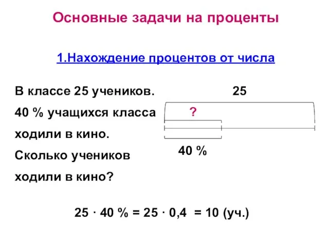 Основные задачи на проценты В классе 25 учеников. 40 % учащихся