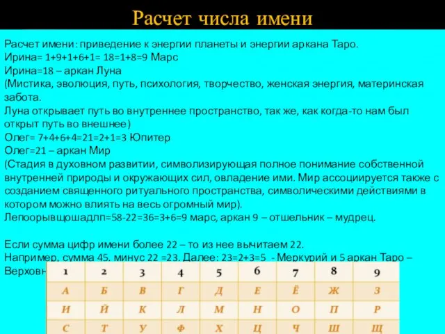 Расчет числа имени Расчет имени: приведение к энергии планеты и энергии