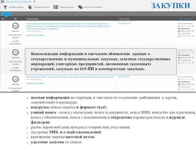 ЗАКУПКИ полная информация по закупкам, в том числе по отдельным требованиям