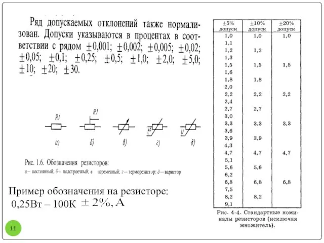 Пример обозначения на резисторе: 0,25Вт – 100К