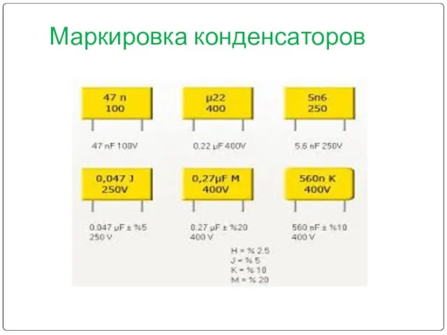 Маркировка конденсаторов