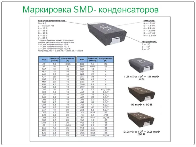 Маркировка SMD- конденсаторов