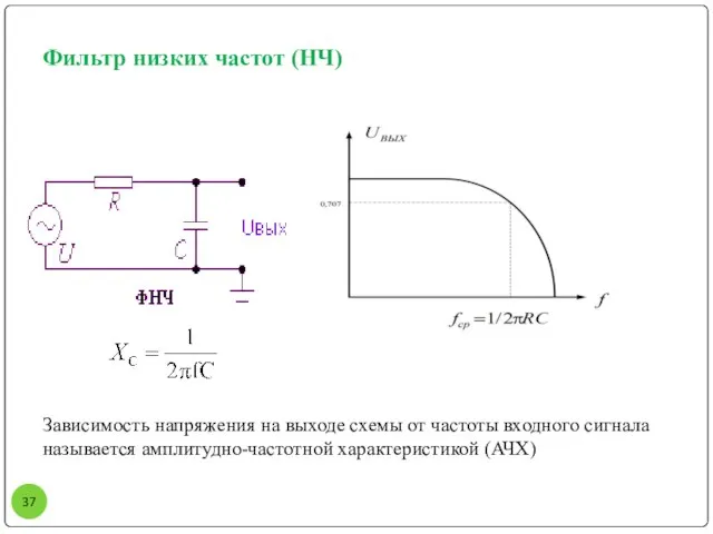 Фильтр низких частот (НЧ) Зависимость напряжения на выходе схемы от частоты