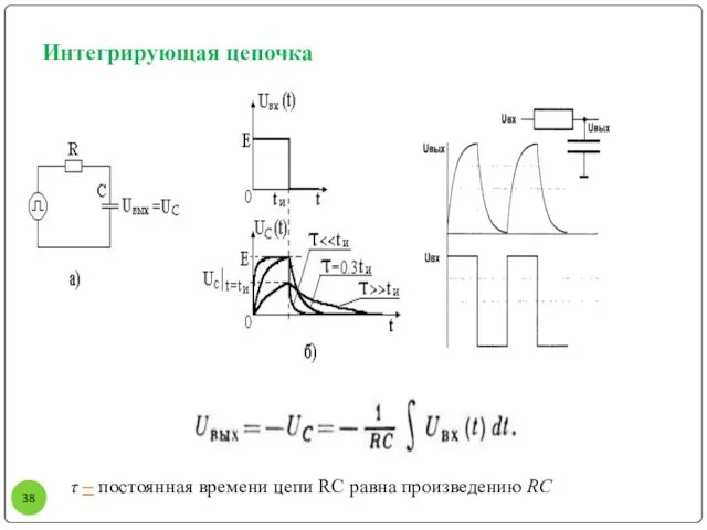 Интегрирующая цепочка τ – постоянная времени цепи RC равна произведению RC