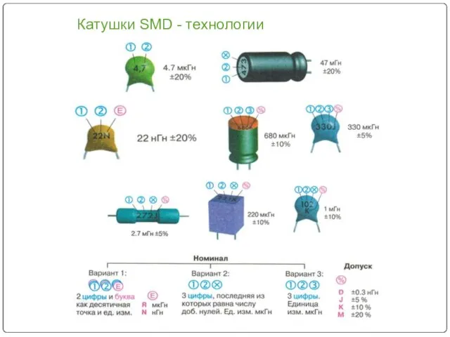 Катушки SMD - технологии