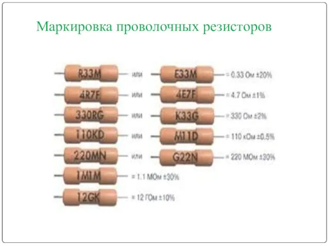 Маркировка проволочных резисторов