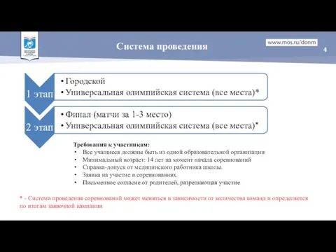 Система проведения Требования к участникам: Все учащиеся должны быть из одной