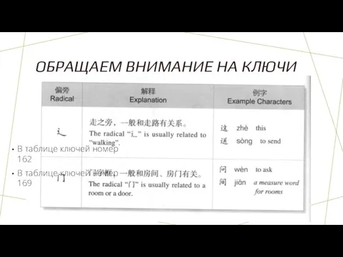 ОБРАЩАЕМ ВНИМАНИЕ НА КЛЮЧИ В таблице ключей номер 162 В таблице ключей номер 169