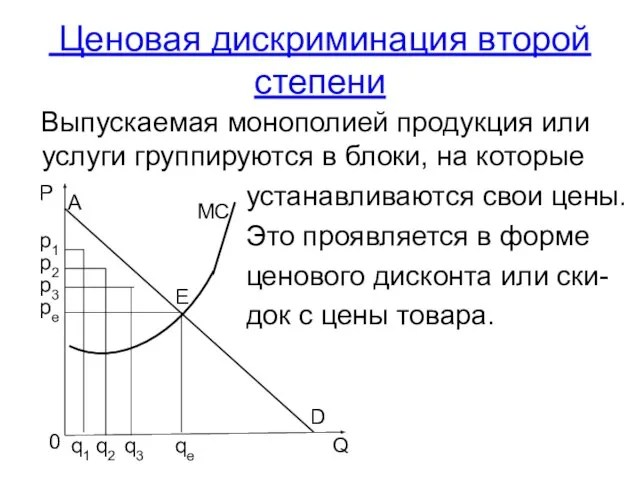 Ценовая дискриминация второй степени Выпускаемая монополией продукция или услуги группируются в