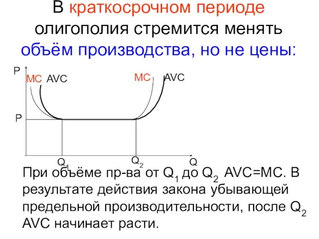 В краткосрочном периоде олигополия стремится менять объём производства, но не цены: