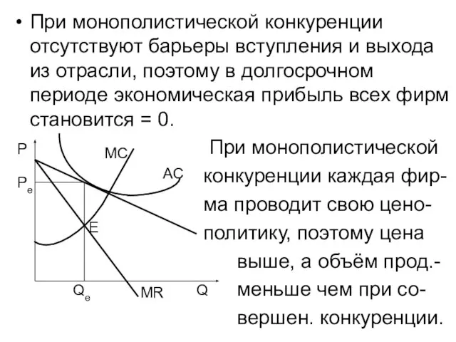 При монополистической конкуренции отсутствуют барьеры вступления и выхода из отрасли, поэтому