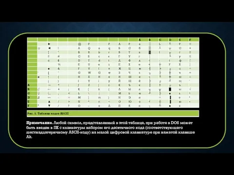 Примечание. Любой символ, представленный в этой таблице, при работе в DOS