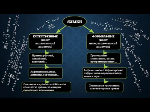 ЯЗЫКИ Алфавит: кириллица, латиница, иероглифы… Синтаксис и грамматика: большое количество правил,