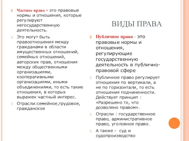 ВИДЫ ПРАВА Частное право - это правовые нормы и отношения, которые