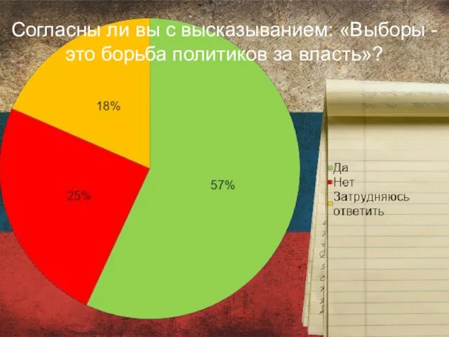 Согласны ли вы с высказыванием: «Выборы - это борьба политиков за власть»?