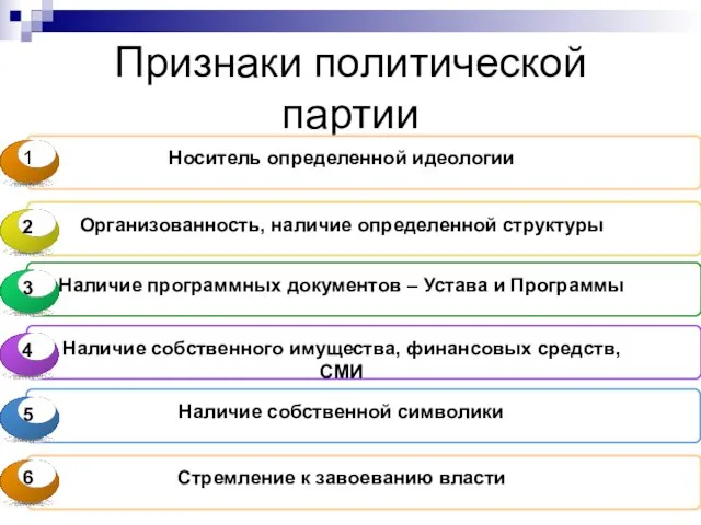 Признаки политической партии