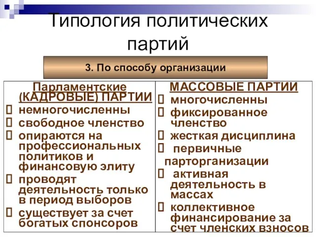 Типология политических партий 3. По способу организации Парламентские (КАДРОВЫЕ) ПАРТИИ немногочисленны