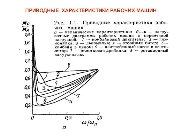 ПРИВОДНЫЕ ХАРАКТЕРИСТИКИ РАБОЧИХ МАШИН