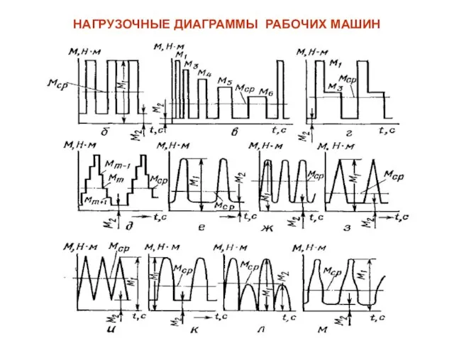 НАГРУЗОЧНЫЕ ДИАГРАММЫ РАБОЧИХ МАШИН