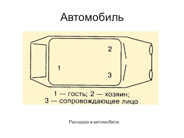 Автомобиль Рассадка в автомобиле