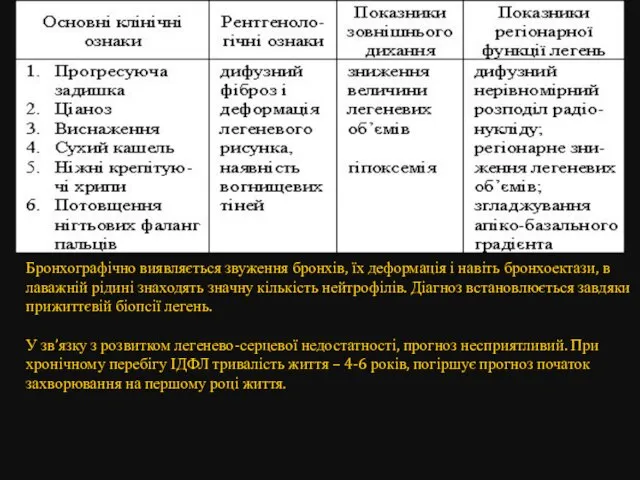 Бронхографічно виявляється звуження бронхів, їх деформація і навіть бронхоектази, в лаважній