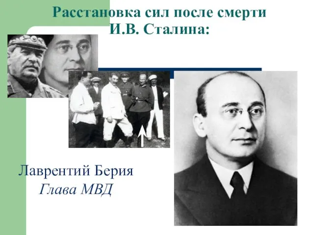 Лаврентий Берия Глава МВД Расстановка сил после смерти И.В. Сталина: