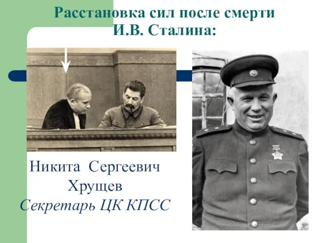 Никита Сергеевич Хрущев Секретарь ЦК КПСС Расстановка сил после смерти И.В. Сталина: