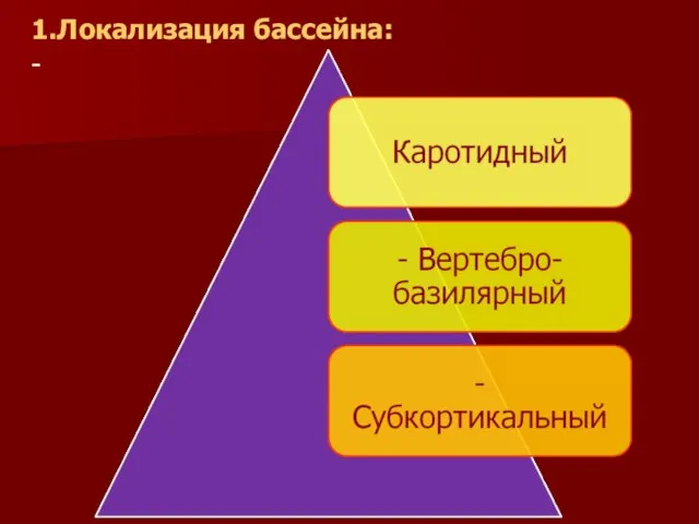 1.Локализация бассейна: -