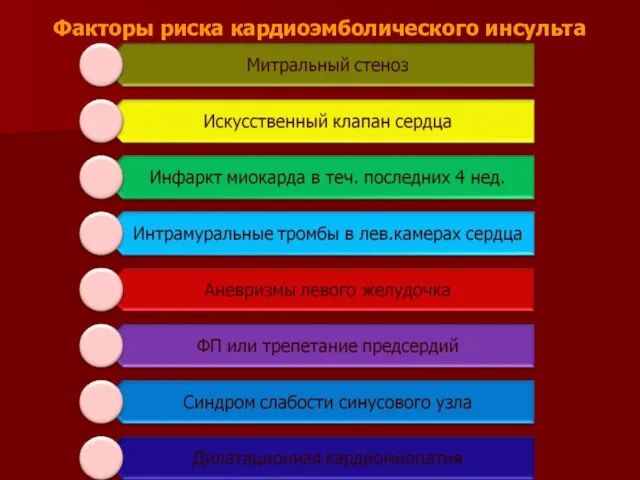 Факторы риска кардиоэмболического инсульта