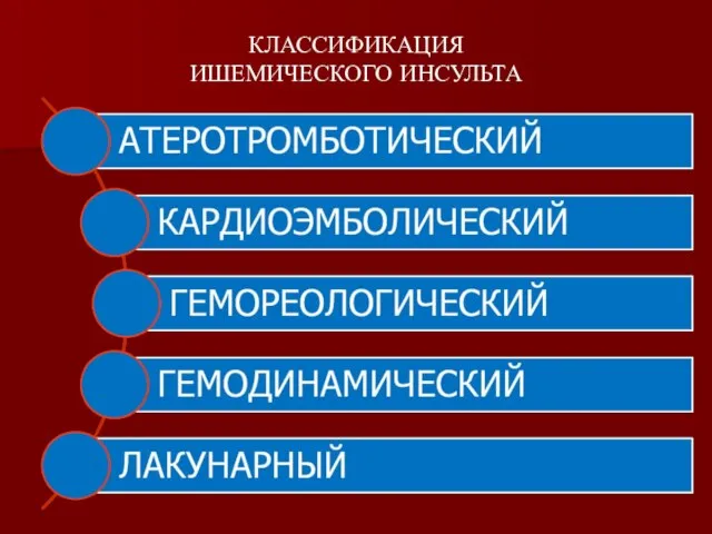 КЛАССИФИКАЦИЯ ИШЕМИЧЕСКОГО ИНСУЛЬТА