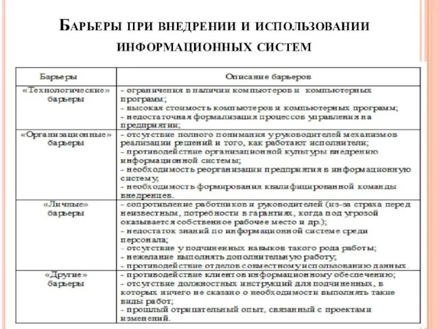 Барьеры при внедрении и использовании информационных систем