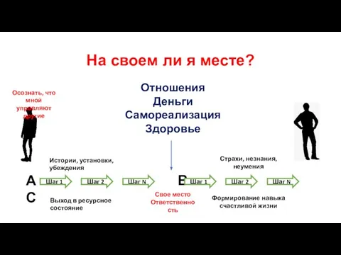 На своем ли я месте? А В С Шаг N Шаг