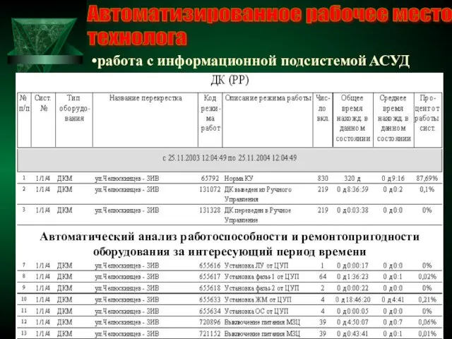 Автоматизированное рабочее место технолога работа с информационной подсистемой АСУД анализ статистических