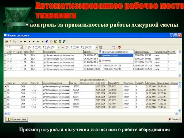 Автоматизированное рабочее место технолога контроль за правильностью работы дежурной смены Просмотр