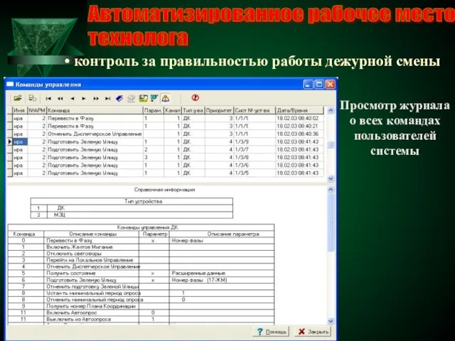 Автоматизированное рабочее место технолога контроль за правильностью работы дежурной смены Просмотр