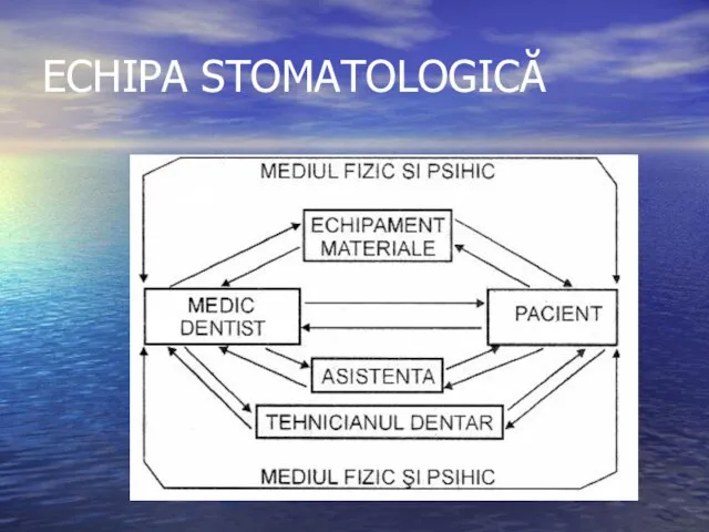 ECHIPA STOMATOLOGICĂ