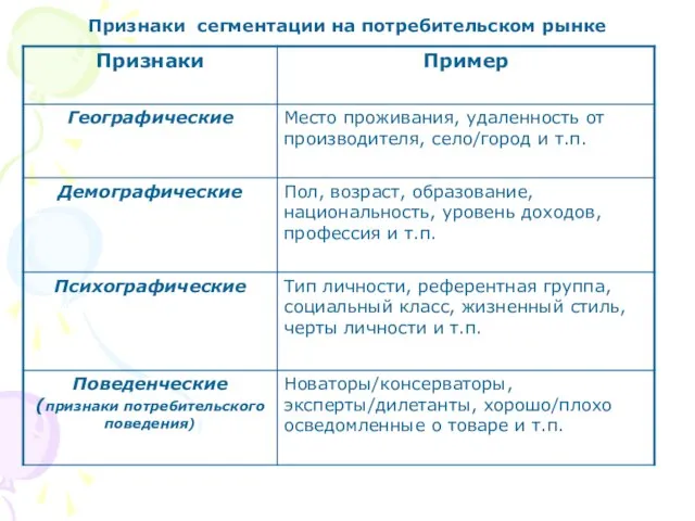 Признаки сегментации на потребительском рынке