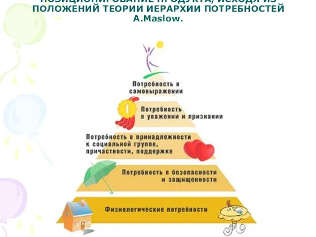 ПОЗИЦИОНИРОВАНИЕ ПРОДУКТА, ИСХОДЯ ИЗ ПОЛОЖЕНИЙ ТЕОРИИ ИЕРАРХИИ ПОТРЕБНОСТЕЙ A.Maslow.