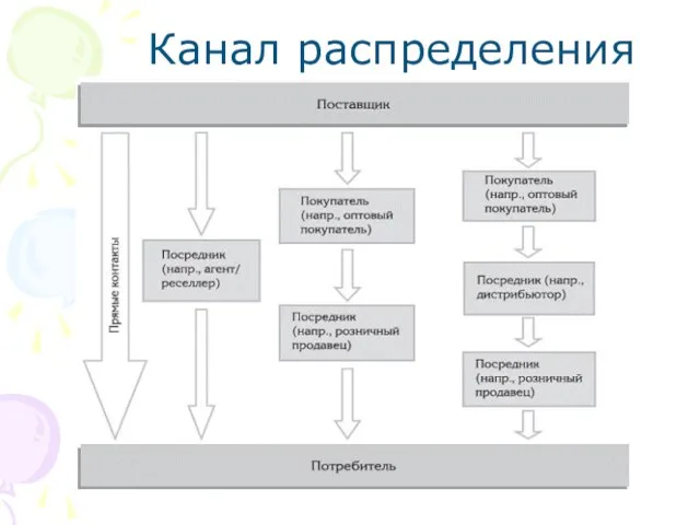 Канал распределения