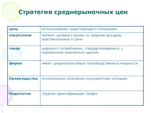 Стратегия среднерыночных цен