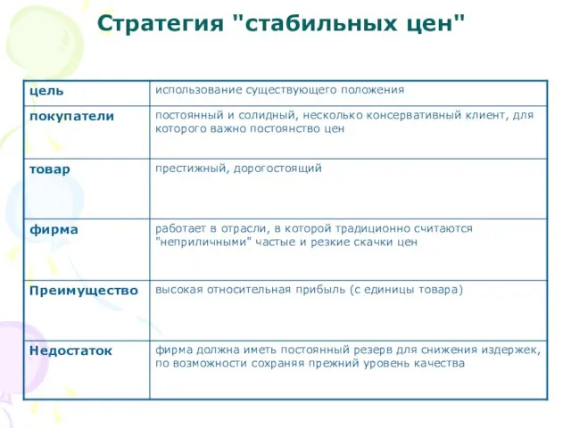 Стратегия "стабильных цен"