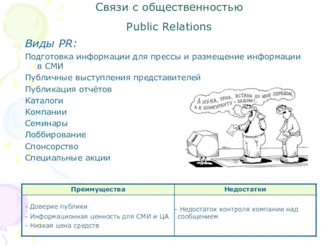 Связи с общественностью Public Relations Виды PR: Подготовка информации для прессы