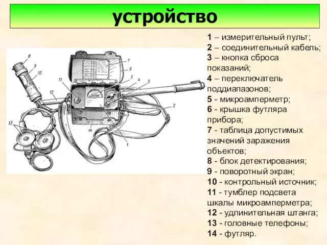 устройство 1 – измерительный пульт; 2 – соединительный кабель; 3 –