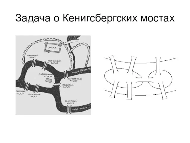 Задача о Кенигсбергских мостах