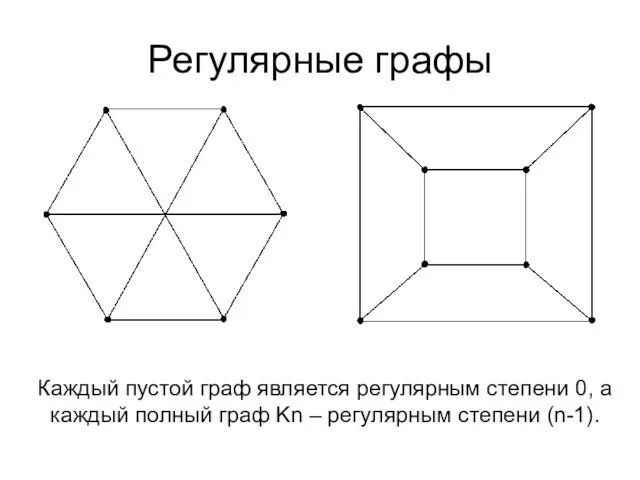 Регулярные графы Каждый пустой граф является регулярным степени 0, а каждый