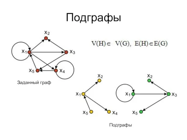 Подграфы Заданный граф Подграфы