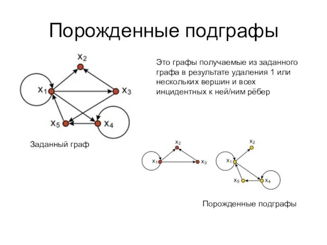 Порожденные подграфы Заданный граф Порожденные подграфы Это графы получаемые из заданного