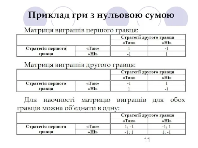 Приклад гри з нульовою сумою