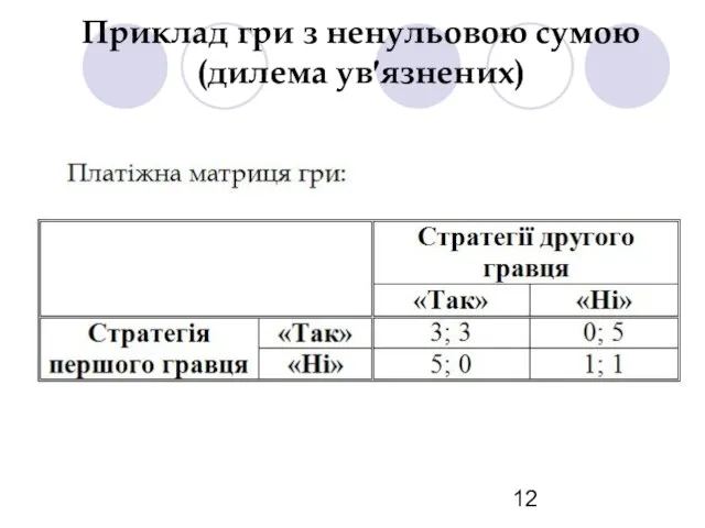 Приклад гри з ненульовою сумою (дилема ув′язнених)